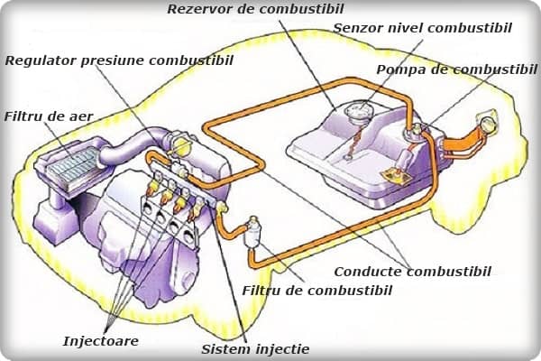 Despre pompa de combustibil